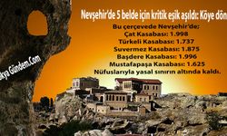 Nevşehir’de 5 belde için kritik eşik aşıldı: Köye dönüş kapıda