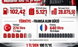 Yeni Partili Genç sordu: Vatandaşın maaşını ve alım gücünü hangi Avrupa’yla kıyaslıyorsunuz? Gözbaşı Meclis öncesi toplantı yaptı.