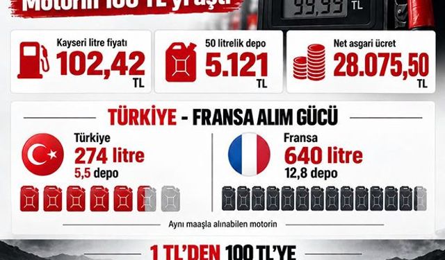 Yeni Partili Genç sordu: Vatandaşın maaşını ve alım gücünü hangi Avrupa’yla kıyaslıyorsunuz? Gözbaşı Meclis öncesi toplantı yaptı.
