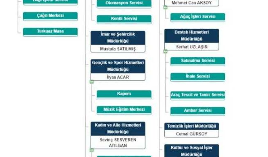 Nevşehir Belediyesi Başkan Yardımcıları ve Birim Müdürleri Belli Oldu 