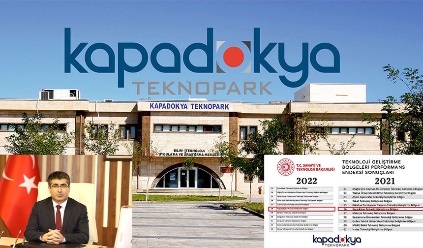 NEVÜ Kapadokya Teknopark Sanayi ve Teknoloji Bakanlığı’nın Performans Endeksi’nde 18 Sıra Birden Yükselerek Büyük Bir Başarı Elde Etti