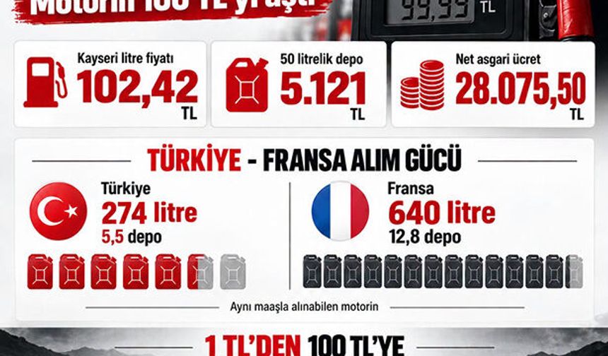 Yeni Partili Genç sordu: Vatandaşın maaşını ve alım gücünü hangi Avrupa’yla kıyaslıyorsunuz? Gözbaşı Meclis öncesi toplantı yaptı.