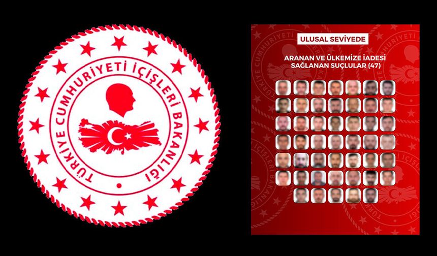 Yurt Dışına Kaçan 76 Aranan Şahıs Türkiye’ye Getirildi.