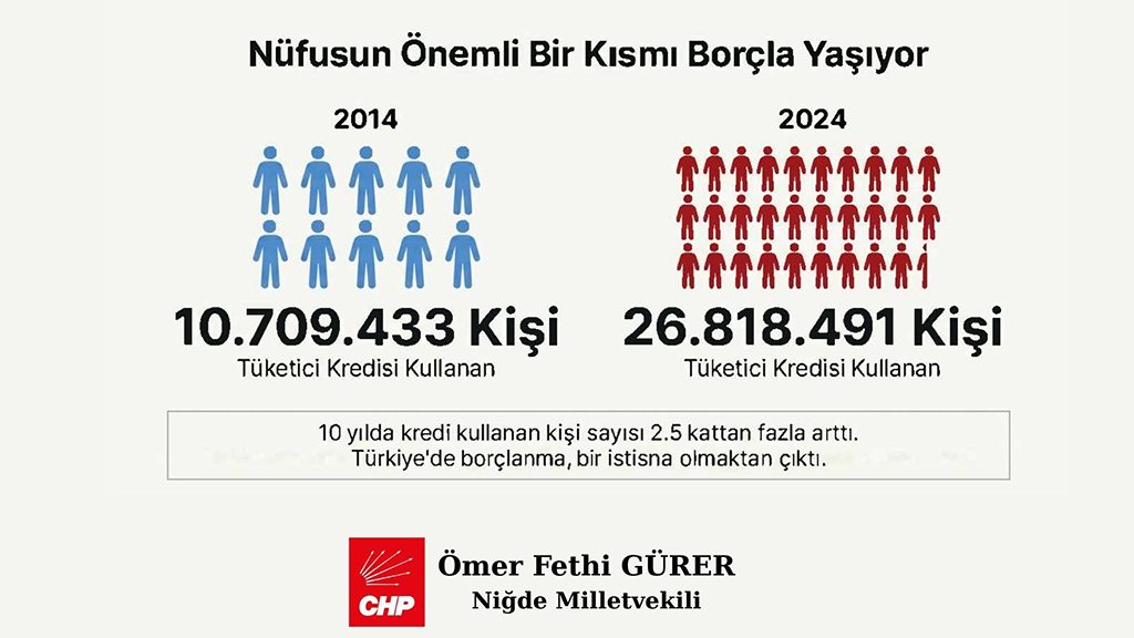 İnfografi̇k E.yurttaş (7)-1