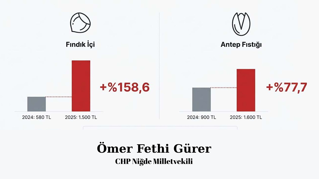 Kuruyemi̇ş Fi̇yatlari Tablo (1)