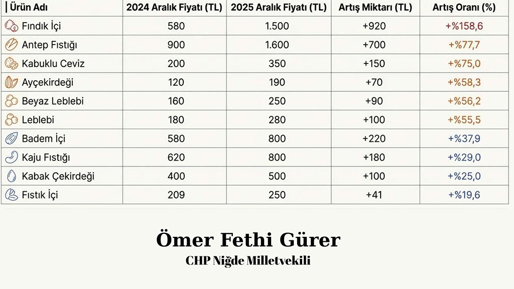 Kuruyemi̇ş Fi̇yatlari Tablo (2)